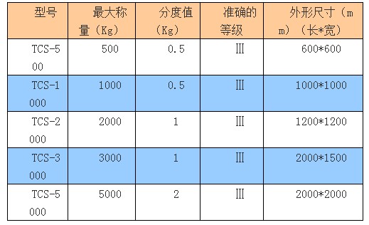 电子平台称(图1)