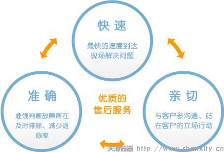 售后服务(图2)